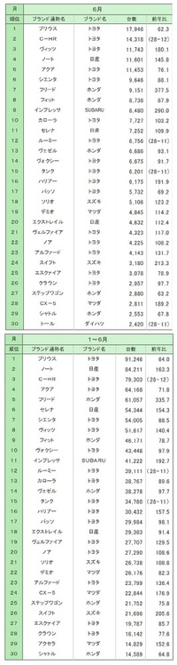 ハイブリッドカーは結局のところ 電磁波の影響で危険なのでしょうか それな Yahoo 知恵袋