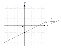 一次関数の問題です Y 2分の1x 2ののグラフを教えてください よく Yahoo 知恵袋