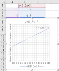 Excel16で一次関数のグラフの書き方を教えてください Yahoo 知恵袋