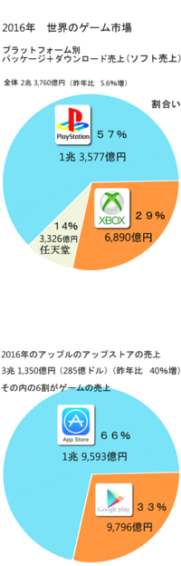 ドラクエ11を楽天ブックスで予約購入したら 発売日に自宅に届きま Yahoo 知恵袋