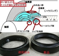 トルコンのロックアップ容量と漏れ量とはどういうものなのでしょうか Yahoo 知恵袋