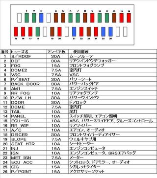 当方ヴェルファイア系に乗っていますがポジションランプ左右共 Yahoo 知恵袋