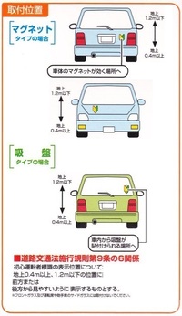 車の初心者マークってどこに付けないといけないとかないですよね Yahoo 知恵袋