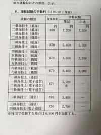 海技士試験併願について質問です 海技士試験筆記の1級と2級を併願しようと Yahoo 知恵袋