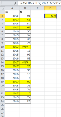Excelで Averageifの機能を使って エラー値を除いた平均 Yahoo 知恵袋