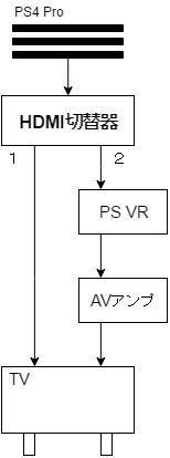 ホームシアタースピーカーht Rt5をps4につなぎ音を出したいの Yahoo 知恵袋