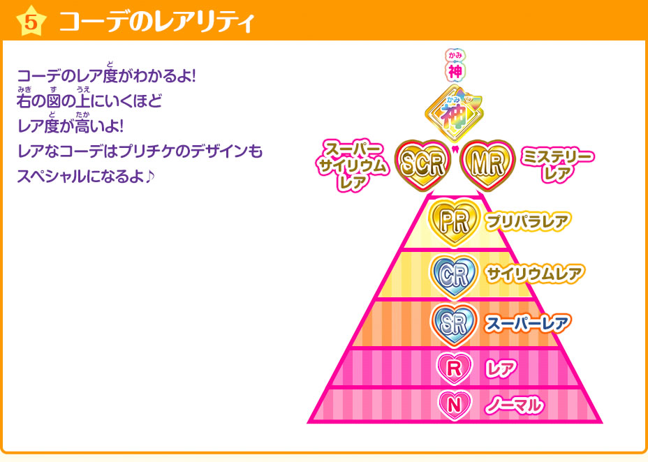 プリパラについてです。ここ1年、プレイしていないのでレア度が 
