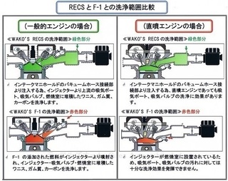 イエローハットやジェームスでエンジン内部丸洗機会で丸洗いみたいなのをやってい Yahoo 知恵袋