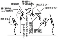 バク宙が出来るようになりたいです やり方を教えて下さい スタンド そ Yahoo 知恵袋