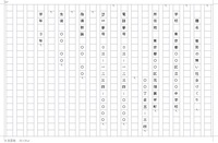 作文を書かないと行けないのですが 書き方がわかりません 表紙とする Yahoo 知恵袋