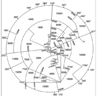 MVAとはMinimumVectoringAltitude（最低誘導高度）の... - Yahoo!知恵袋