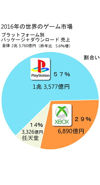 ドラクエ１１は面白いですか シリーズ最高傑作という声が多くあるみた Yahoo 知恵袋