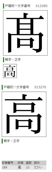 髙橋と高橋は同じ読み方ですが 同じ苗字ではありませんよね Yahoo 知恵袋