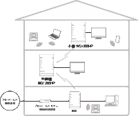 自分の部屋は親機がある所から遠く回線がすごく悪いのでハブ ま Yahoo 知恵袋