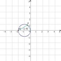 数学IIについて質問です。2直線kx+2y+2k=0,2x-ky - Yahoo!知恵袋