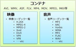 動画という言葉は静止画の反対語だと思うのですが すでに映像と Yahoo 知恵袋