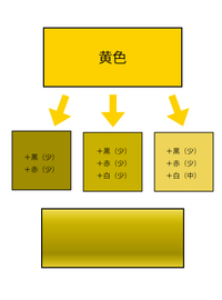 また明日ね 農学 悪化する 金色 の 作り方 絵の具 Nobori Ryu Jp