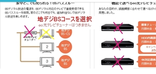 Nhk受信料について Eo光テレビを契約した場合 Bs分の料金を支払わな Yahoo 知恵袋