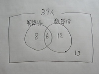 数学aです 39人の生徒のうち 英語が好きな生徒は14人 数学 Yahoo 知恵袋