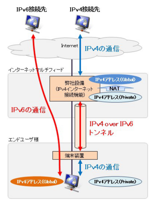 Ocn光 又はﾄﾞｺﾓ光 Ocn が8月以降に開通した方に質問です Yahoo 知恵袋