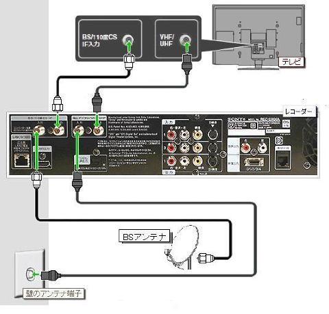 SHARPのテレビにSONYのブルーレイレコーダーは接続可能ですか