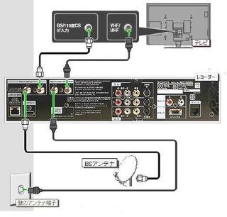 Sharpのテレビにsonyのブルーレイレコーダーは接続可能ですか Yahoo 知恵袋