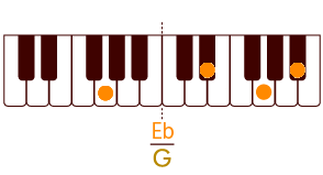 ピアノコードでeフラットongの ドレミを教えてください お願いします Yahoo 知恵袋