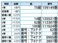 宝くじの見方について サマージャンボの抽選が行われました 1等が本と Yahoo 知恵袋