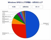 僕はwinxpを使っていて ついさっきsp4をインストールしようとしたら Yahoo 知恵袋