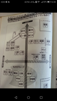 高校3年の者です 東京工業大学にどうしても入りたいです 今の自分の実力は 河合 Yahoo 知恵袋