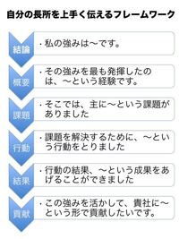 大学受験自己pr文について 経済学部 経営学科です 長所新しい事に進んで Yahoo 知恵袋