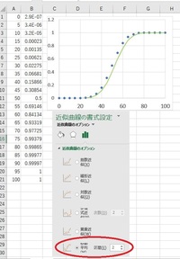 エクセルの近似曲線選択で 用意されている6種類のどれがシグ Yahoo 知恵袋