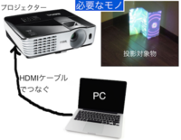 Unityを使ってプロジェクションマッピングを作ろうと思うのですが作り Yahoo 知恵袋