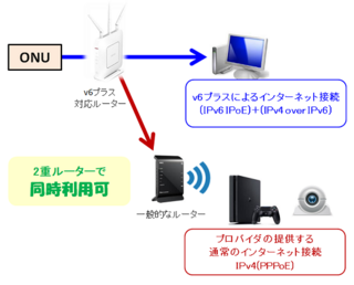 Ps4をv6プラスでやる場合出来ないオンラインゲームがあるのでpppoeパ Yahoo 知恵袋