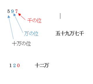 単位が千円の時 次の読み方を教えて下さい 597 1 3 384 Yahoo 知恵袋