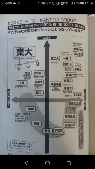 本当のところ一橋大学と東工大 東大京大は差がありますか あと一 Yahoo 知恵袋