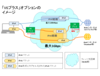 現在ps4のソフトでv6プラス Ipv6オプションによってゲームの Yahoo 知恵袋