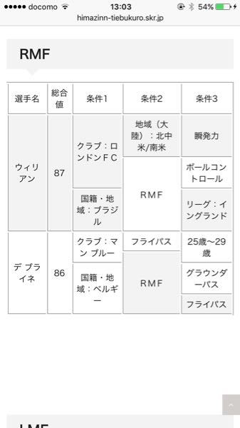 ウイイレ17のアプリでウィリアンを確定にするスカウトの組み合わせを教え Yahoo 知恵袋