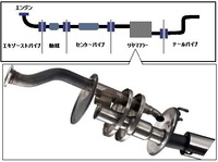 車のマフラーの構造 呼び方 について教えて下さい マフラーはフロント セン Yahoo 知恵袋