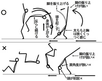 ハンドスプリング 前方倒立回転跳び について質問です ハンドス Yahoo 知恵袋