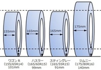 155 65r14の直径はについておしえてください タイヤ外径は５５７ Yahoo 知恵袋