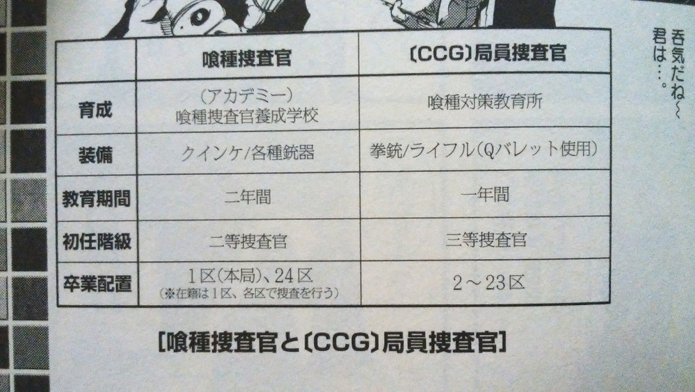 東京喰種のCCGの階級について質問です - 。局員捜査官は、クインケを 