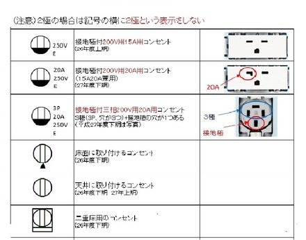 コンセント図記号の3pって3極ですか 三相って意味ですか 三 教えて しごとの先生 Yahoo しごとカタログ