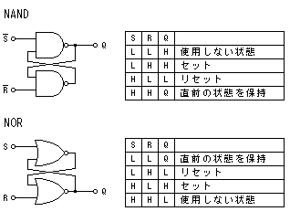 Rfフリップフロップ回路のnandとnorの場合それぞれの真理値表を教 Yahoo 知恵袋