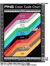 i230アイアン│CLUB PING【PINGオフィシャルサイト】