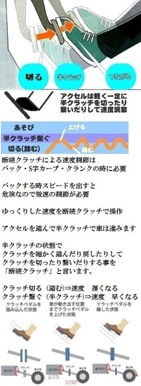 Mt車で坂道発進のやり方について ハンドブレーキを下ろしたあと進ま Yahoo 知恵袋