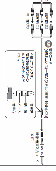 Panasonicカーナビstradacn R330wdについてこのカ Yahoo 知恵袋