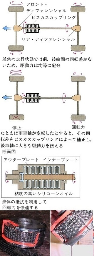 スズキのハスラーとアルトの4wdは フルタイム4wdですか Yahoo 知恵袋