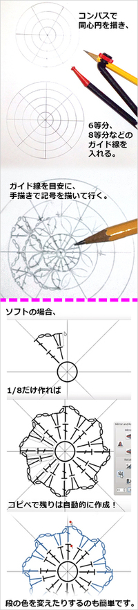 レース編みの編み図作成について質問です 私はかぎ針のレース編みが好きでよく編 Yahoo 知恵袋