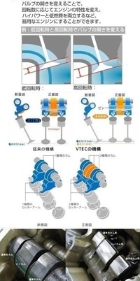 ホンダ Vtecの機械的な作動の仕組みを教えて下さい 油圧のピンで切り替 Yahoo 知恵袋